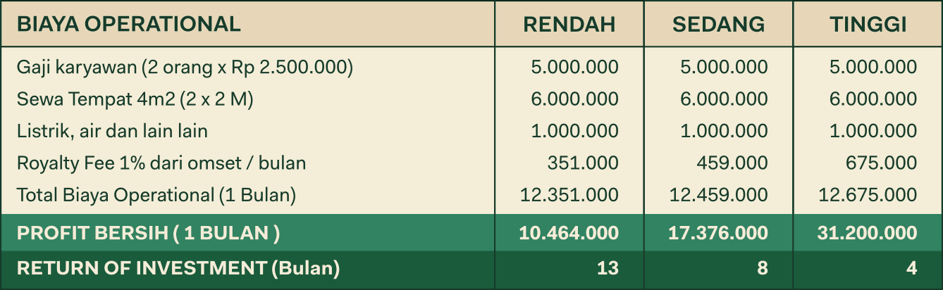 Franchise Teh Kotjok Kemitraan Teh Kotjok Franchise minuman lokal peluang usaha minuman teh bisnis minuman kekinian